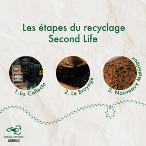 sooruz recycle 3 copie
